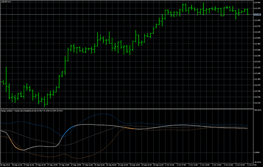 Range oscillator + bands smoothedの表示画像